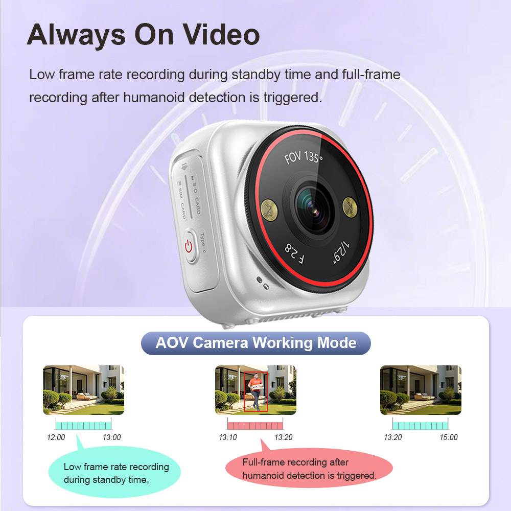 LS VISION Kamera Mini Canlı 7/ - Outdoor Sport Live incelemesi ve fiyatı